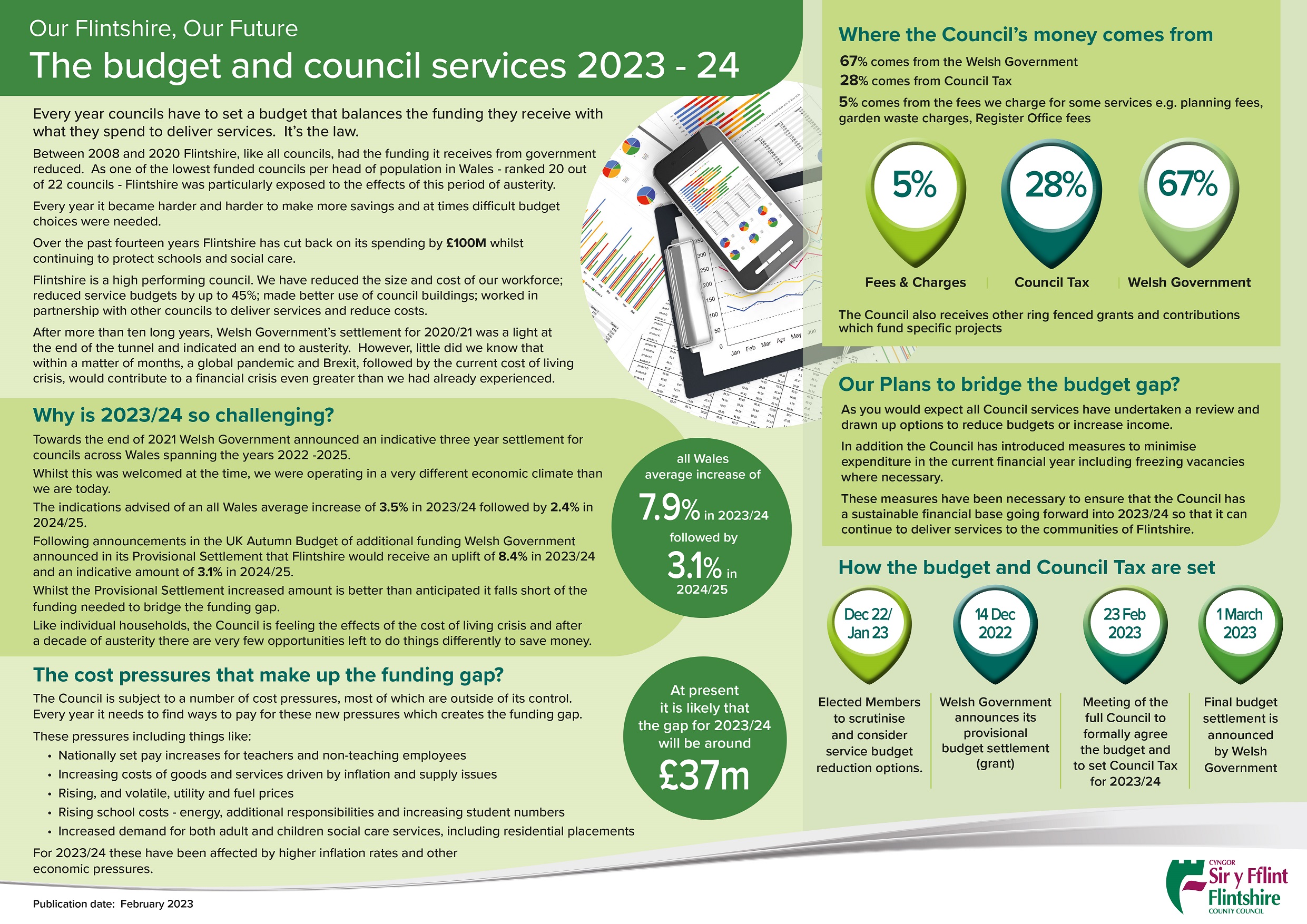 Budget and council services - English Feb 2023small.jpg