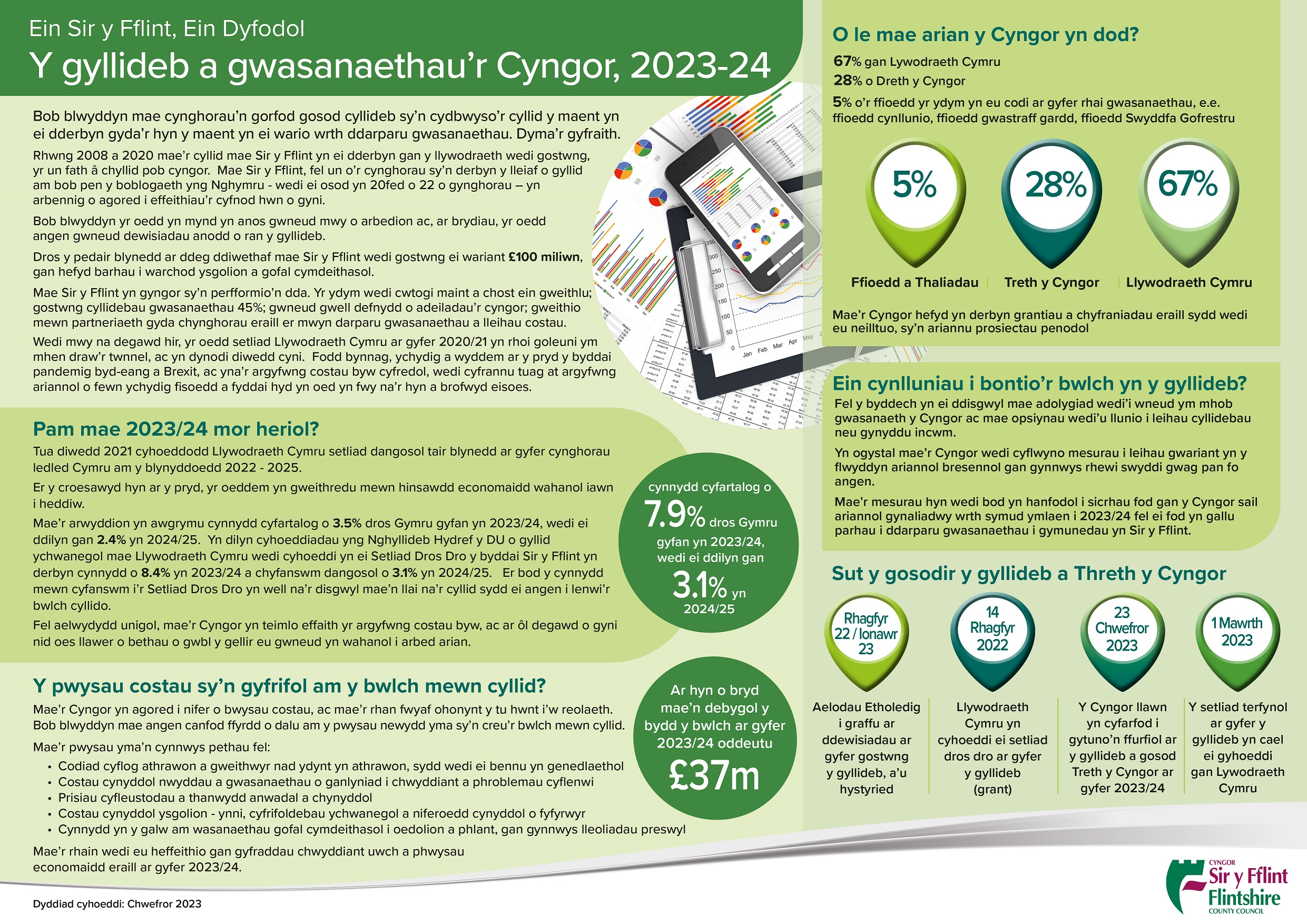 Budget and council services - Cymraeg Feb 2023small.jpg